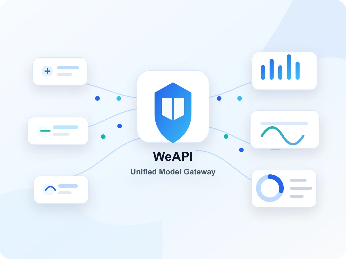 WeAPI 统一模型网关视觉图
