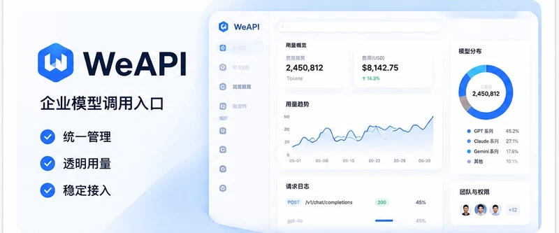 WeAPI 企业模型调用入口，展示用量统计、模型分布、调用日志和团队权限